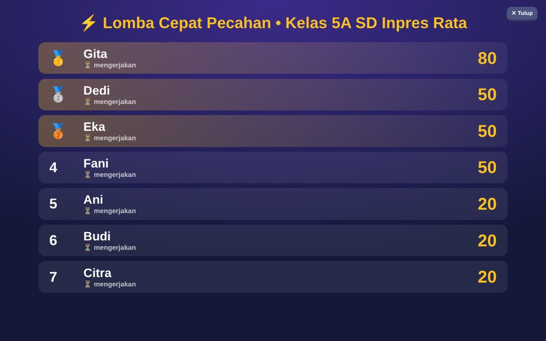 Papan peringkat proyektor